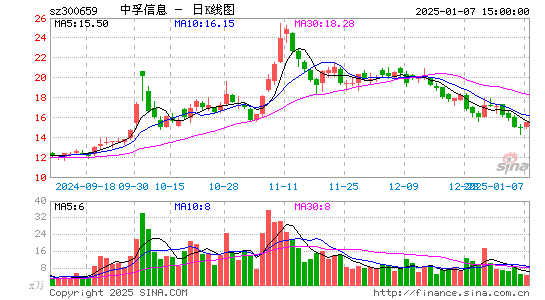 中孚信息