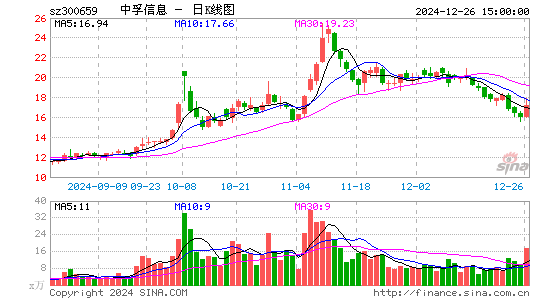 中孚信息