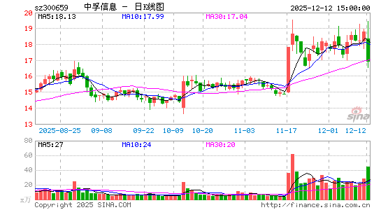 ������Ϣ