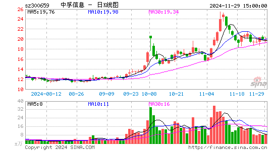 中孚信息