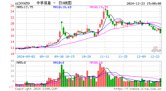 中孚信息