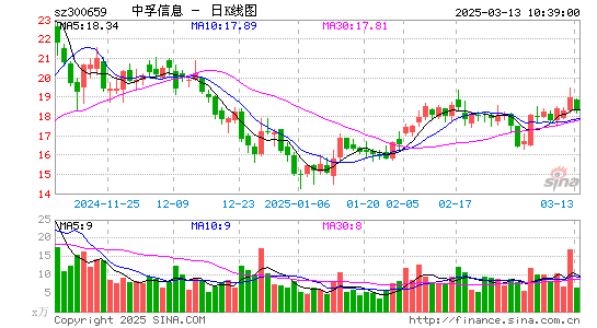 中孚信息