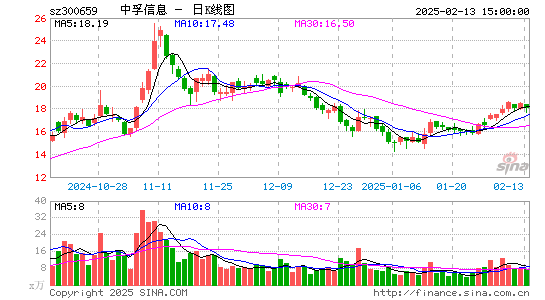 中孚信息