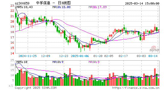 中孚信息