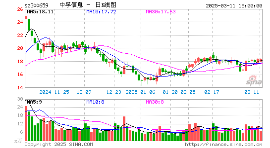 中孚信息