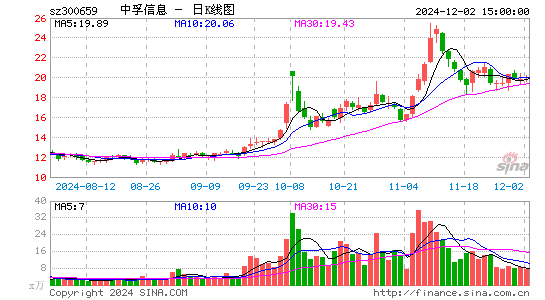 中孚信息