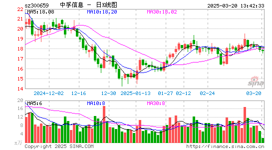 中孚信息