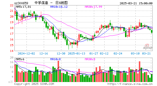 中孚信息