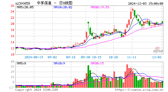 中孚信息