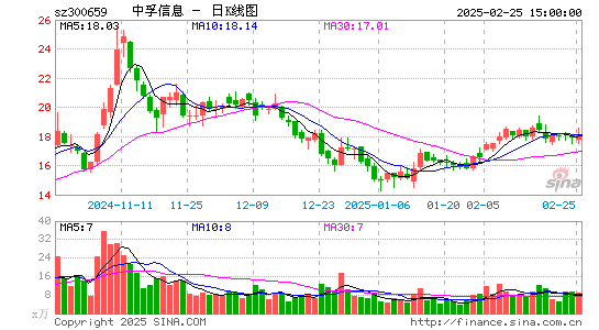 中孚信息