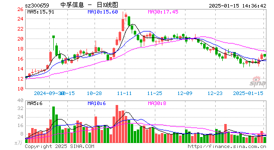 中孚信息