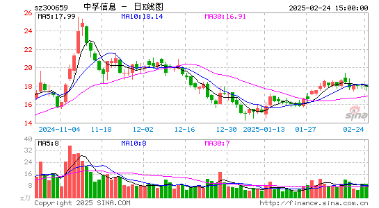 中孚信息