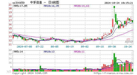 中孚信息