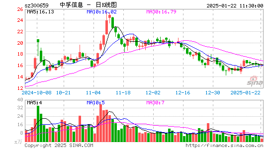 中孚信息