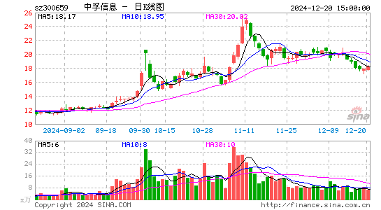 中孚信息