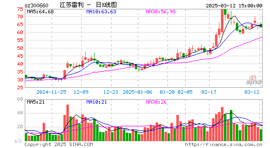 江苏雷利