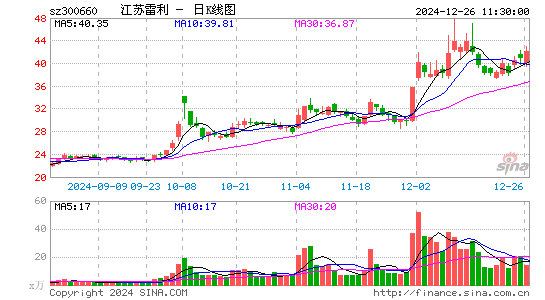 江苏雷利