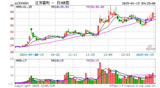 江苏雷利