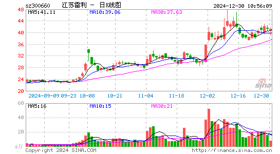 江苏雷利