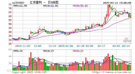 江苏雷利