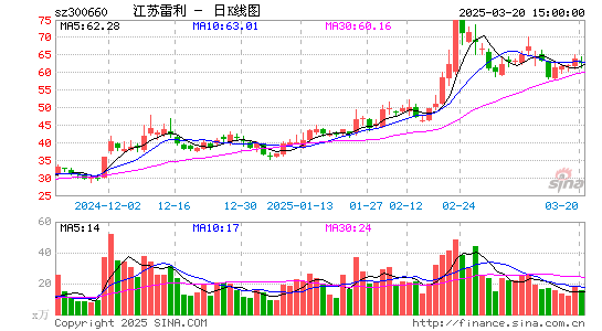 江苏雷利