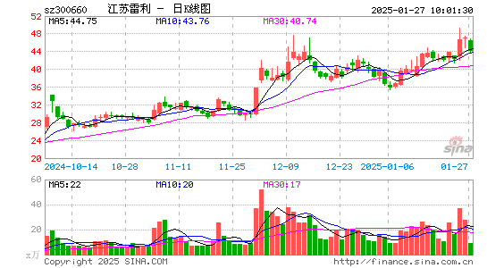 江苏雷利