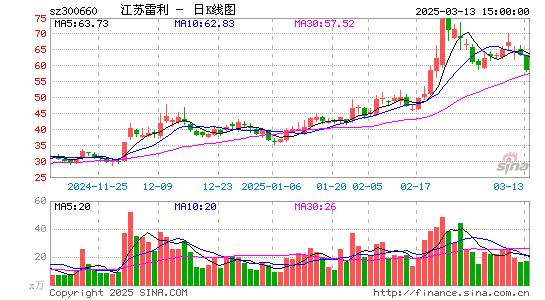 江苏雷利