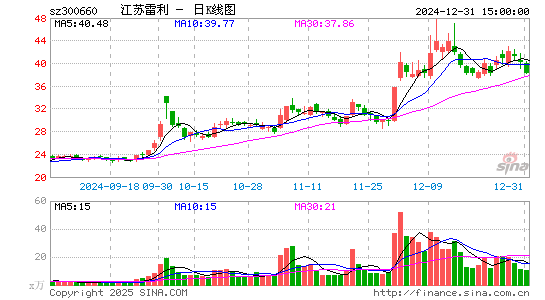 江苏雷利