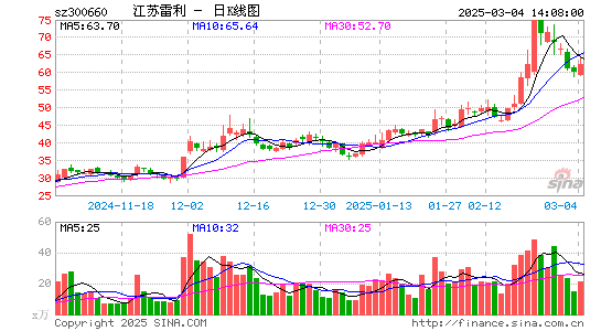 江苏雷利