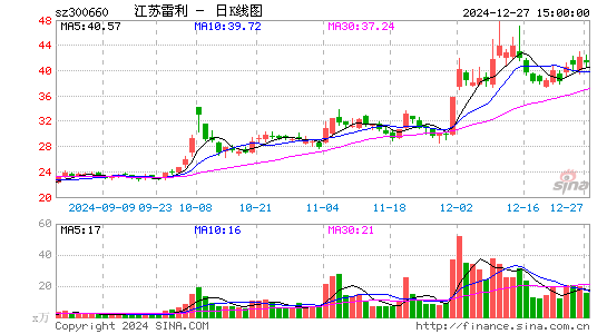 江苏雷利