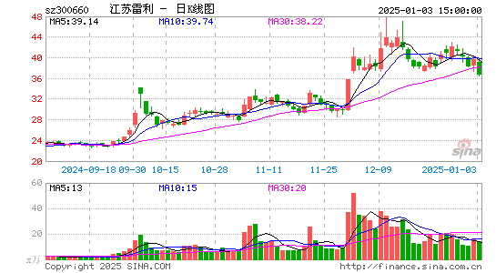 江苏雷利