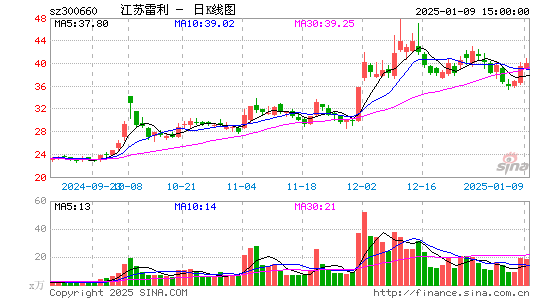 江苏雷利