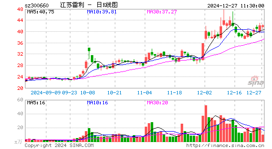 江苏雷利