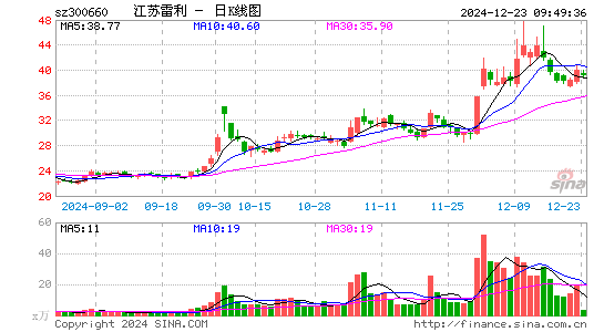 江苏雷利