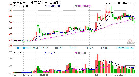 江苏雷利