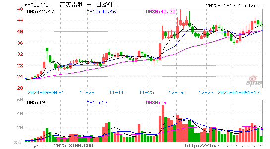 江苏雷利