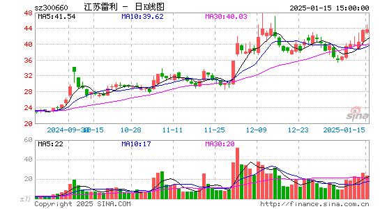 江苏雷利