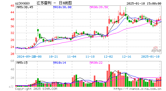 江苏雷利