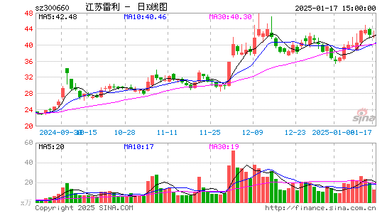 江苏雷利