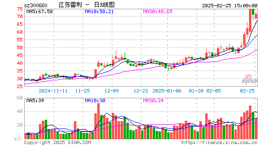 江苏雷利