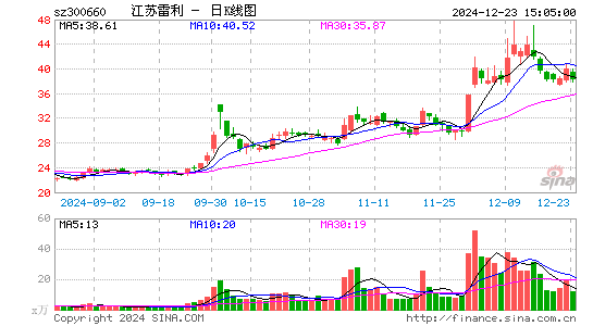 江苏雷利