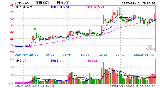 江苏雷利