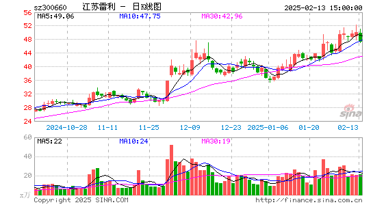 江苏雷利