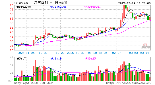 江苏雷利