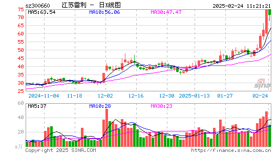 江苏雷利