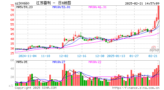 江苏雷利