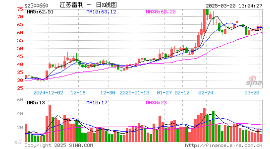 江苏雷利