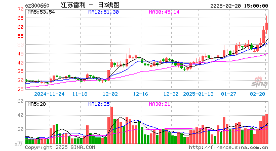 江苏雷利