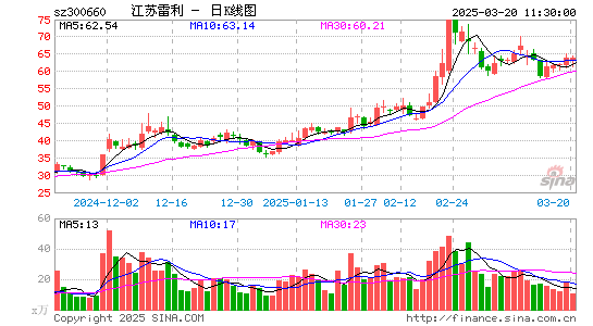 江苏雷利