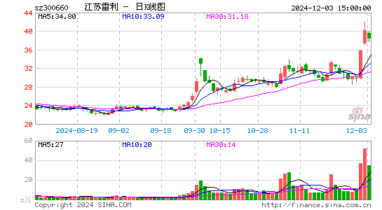 江苏雷利